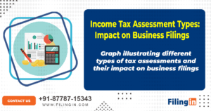 Income Tax Assessment Types: Impact on Business Filings Explained