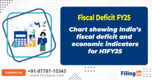 India’s Fiscal Deficit for FY25: Key Highlights & Outlook