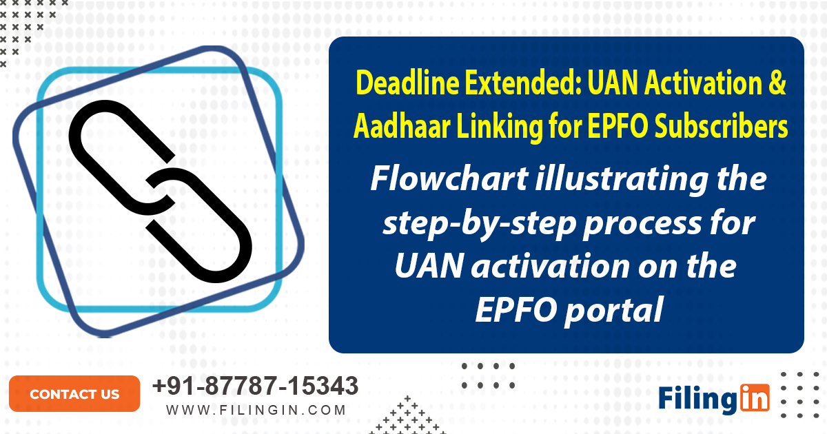 Flowchart illustrating the step-by-step process for UAN activation on the EPFO portal, including visiting the website, entering details, setting a password, and completing the activation