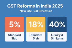GST Reforms in India: Updated Rates, Slabs, and Key Developments in 2025